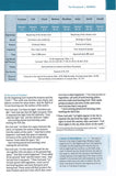 The NLT Swindoll Study Bible--soft leather-look, brown/teal/blue