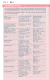 NLT Girls Life Application Study Bible, Softcover